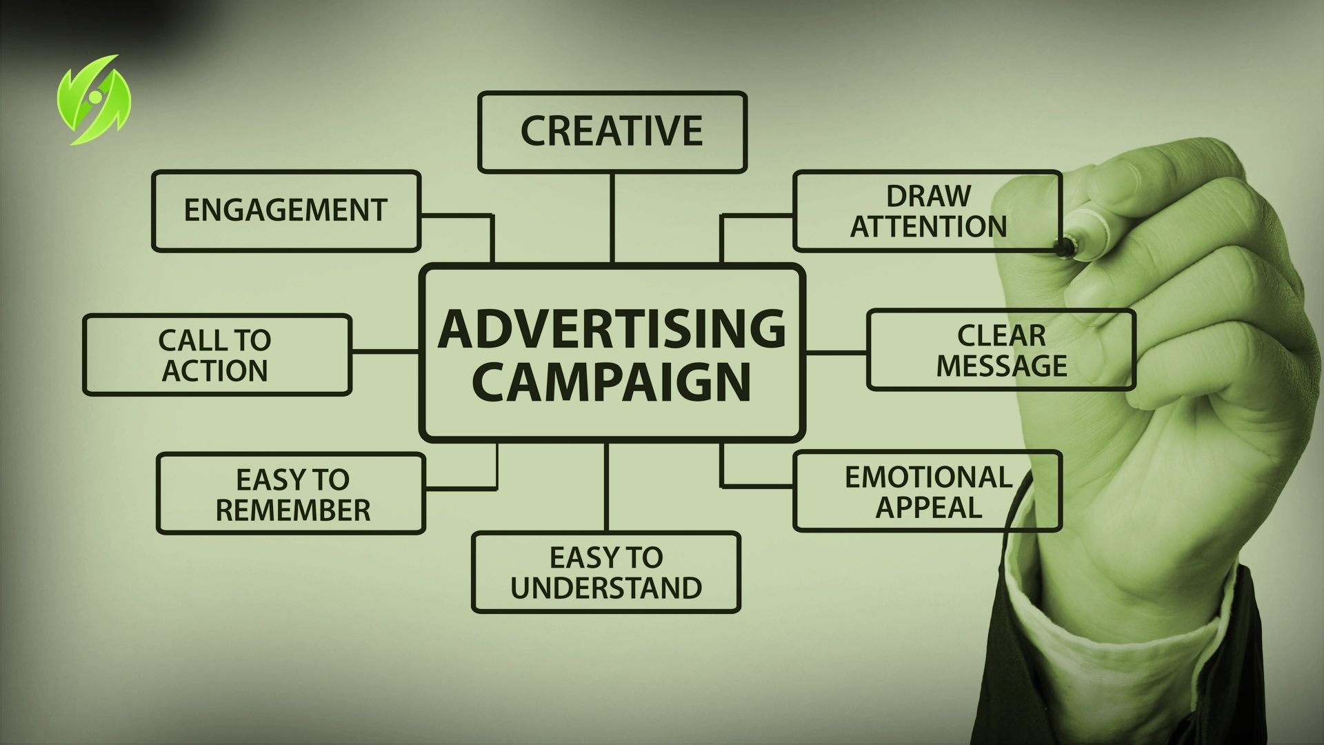Ad Campaign Design